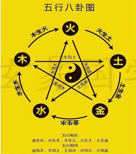 火土金|五行生克（哲学理论）